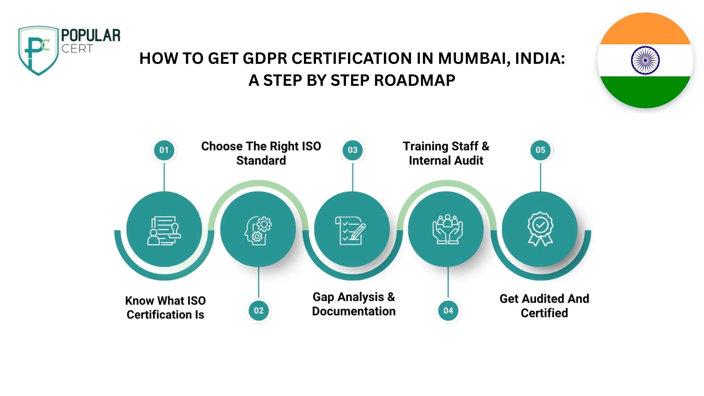 GDPR-Certification-in-Mumbai-Secure-Data-and-Build-Global-Trust