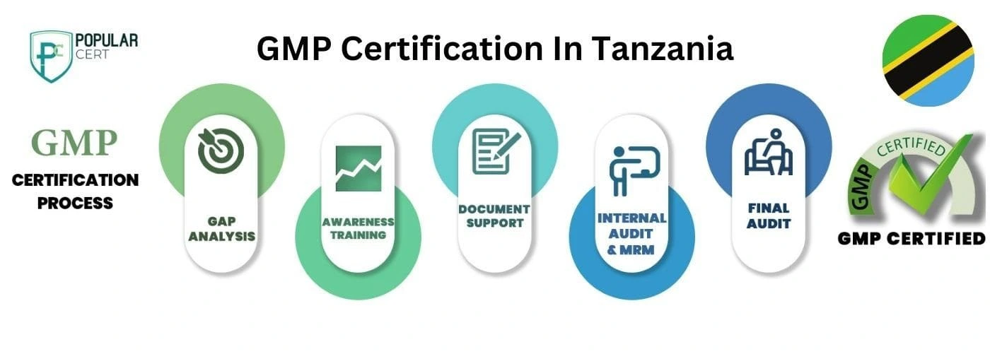 GMP Certification In Tanzania