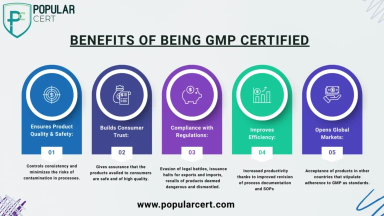 Benefits of Being GMP Certified