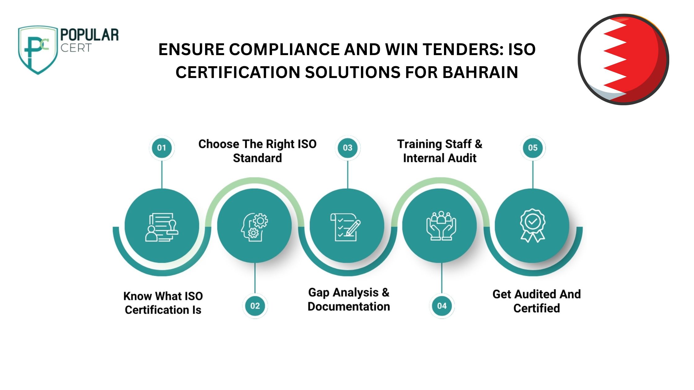 ISO-Certification-in-Hamad-Town:-Enabling-Sustainable-Business-Excellence