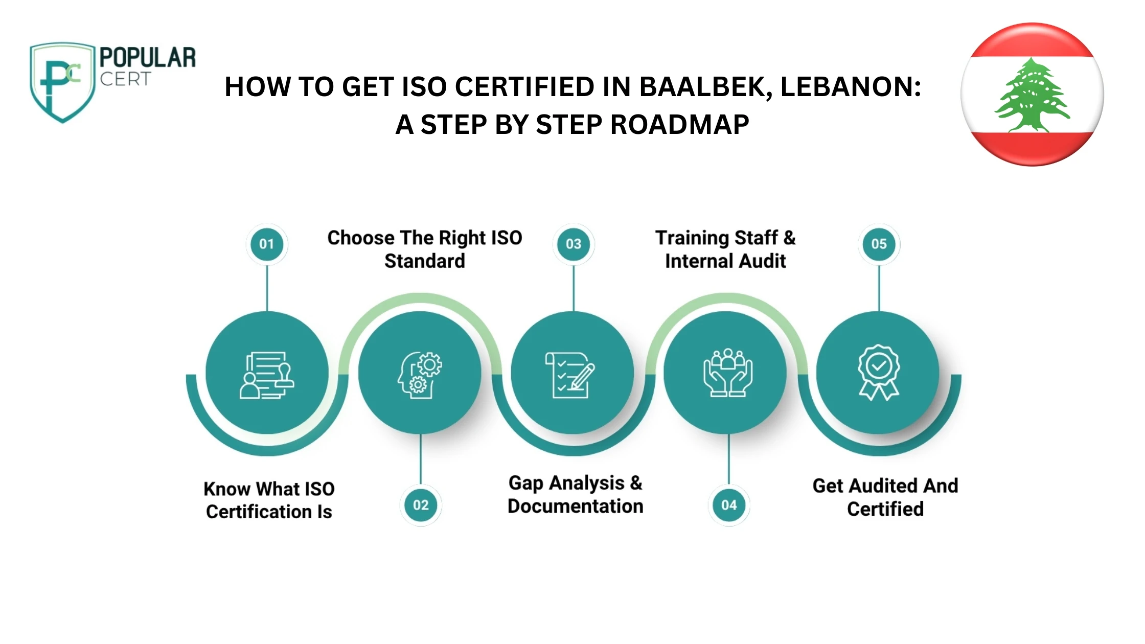 How-to-get-ISO-Certified-in-Baalbek-Lebanon-A-step-by-step-roadmap