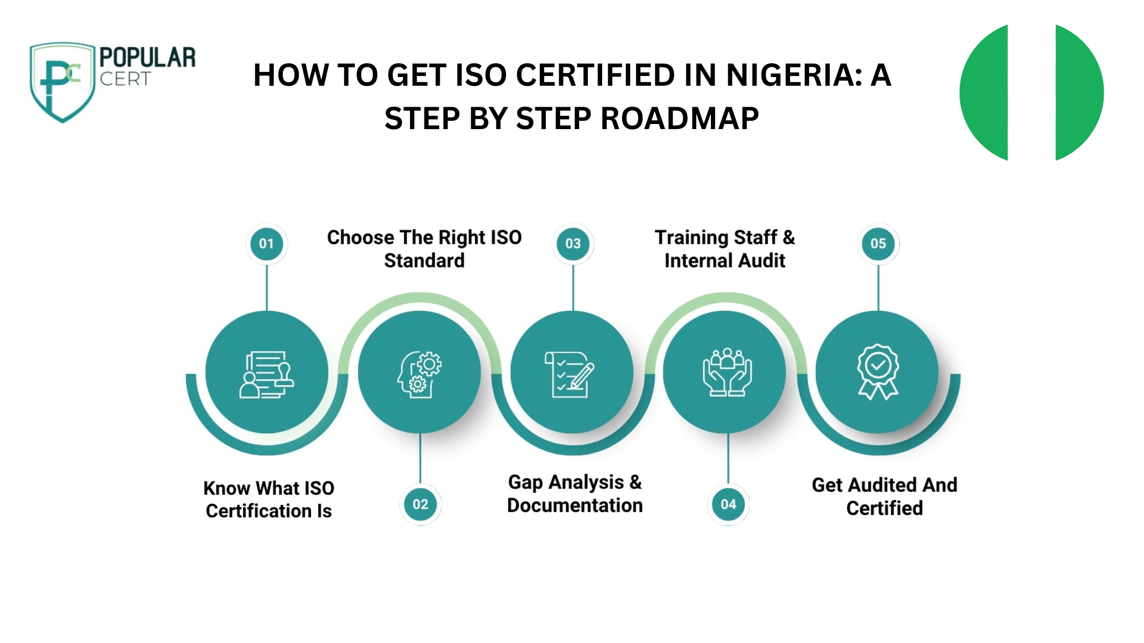 how-to-get-iso-certified-in-nigeria-a-step-by-step-roadmap
