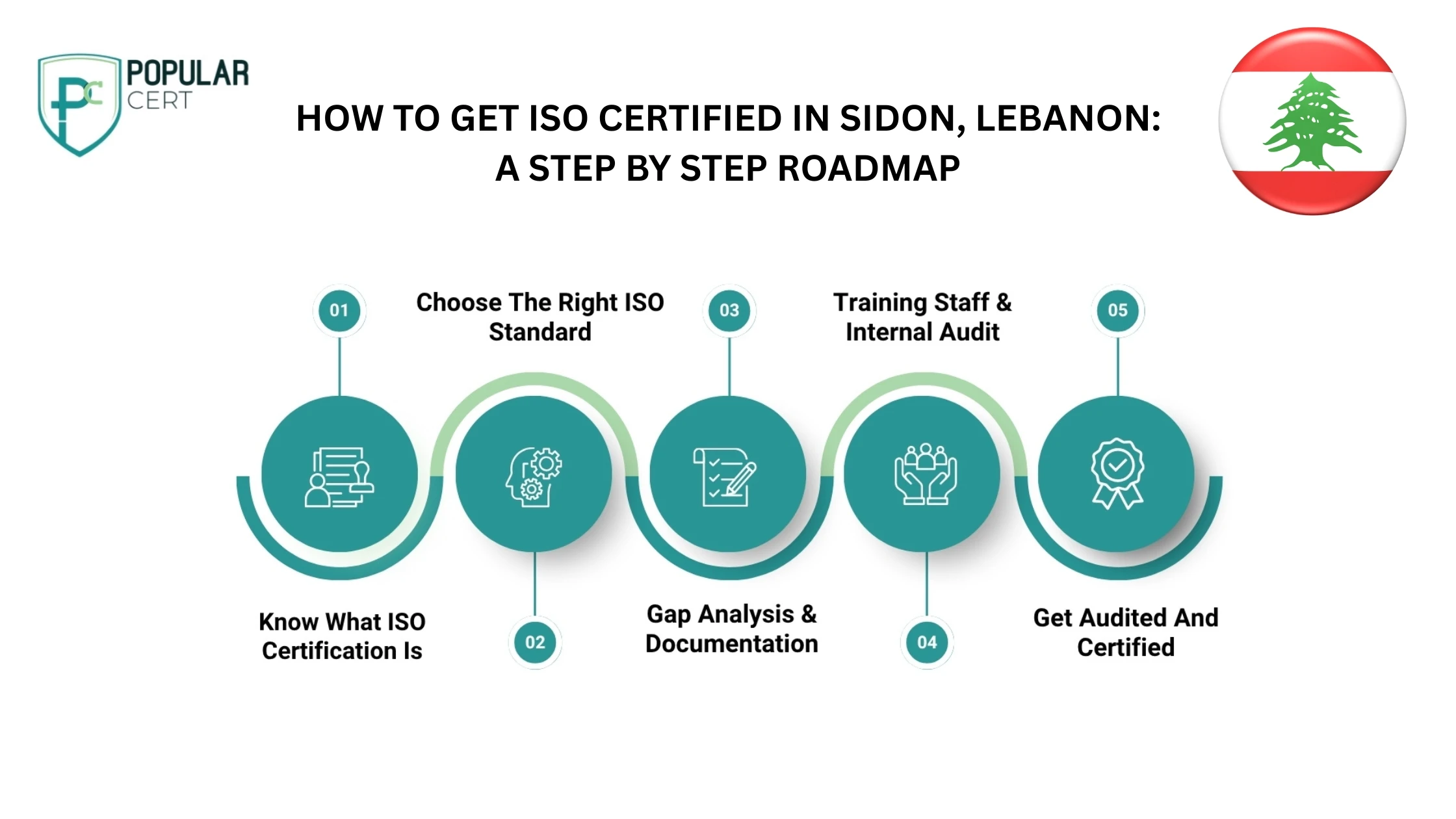 HOW-TO-GET-ISO-CERTIFIED-IN-SIDON-LEBANON-A-STEP-BY-STEP-ROADMAP