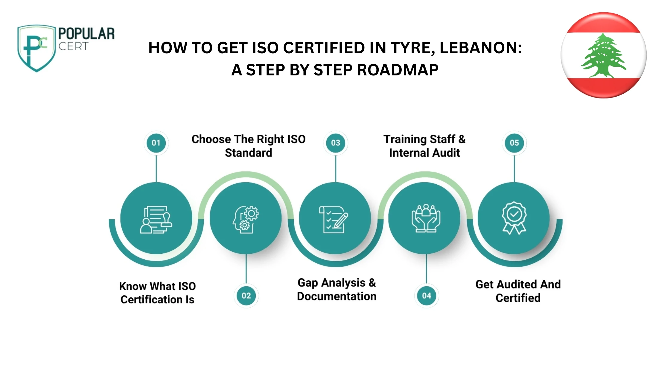HOW-TO-GE- ISO-CERTIFIED-IN-TYRE-LEBANON-A-STEP-BY-STEP-ROADMAP