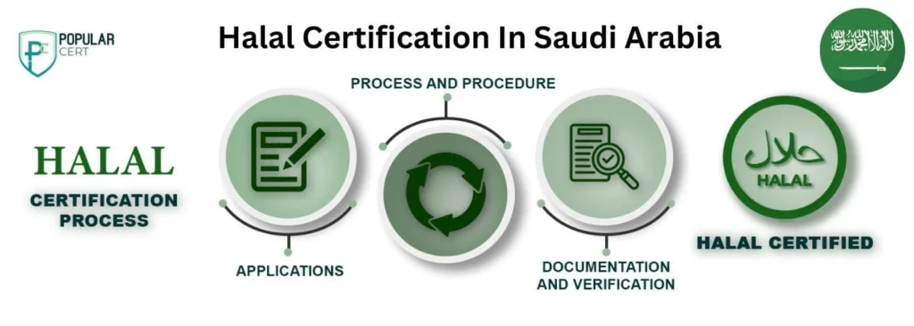 Halal-Certification-In-Saudi-Arabia