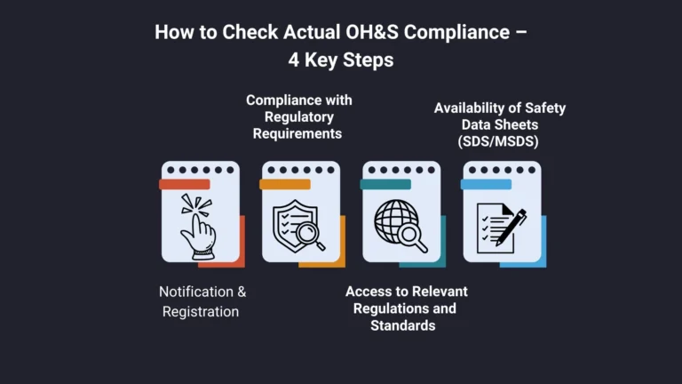 OHS-Compliance-4-key-steps