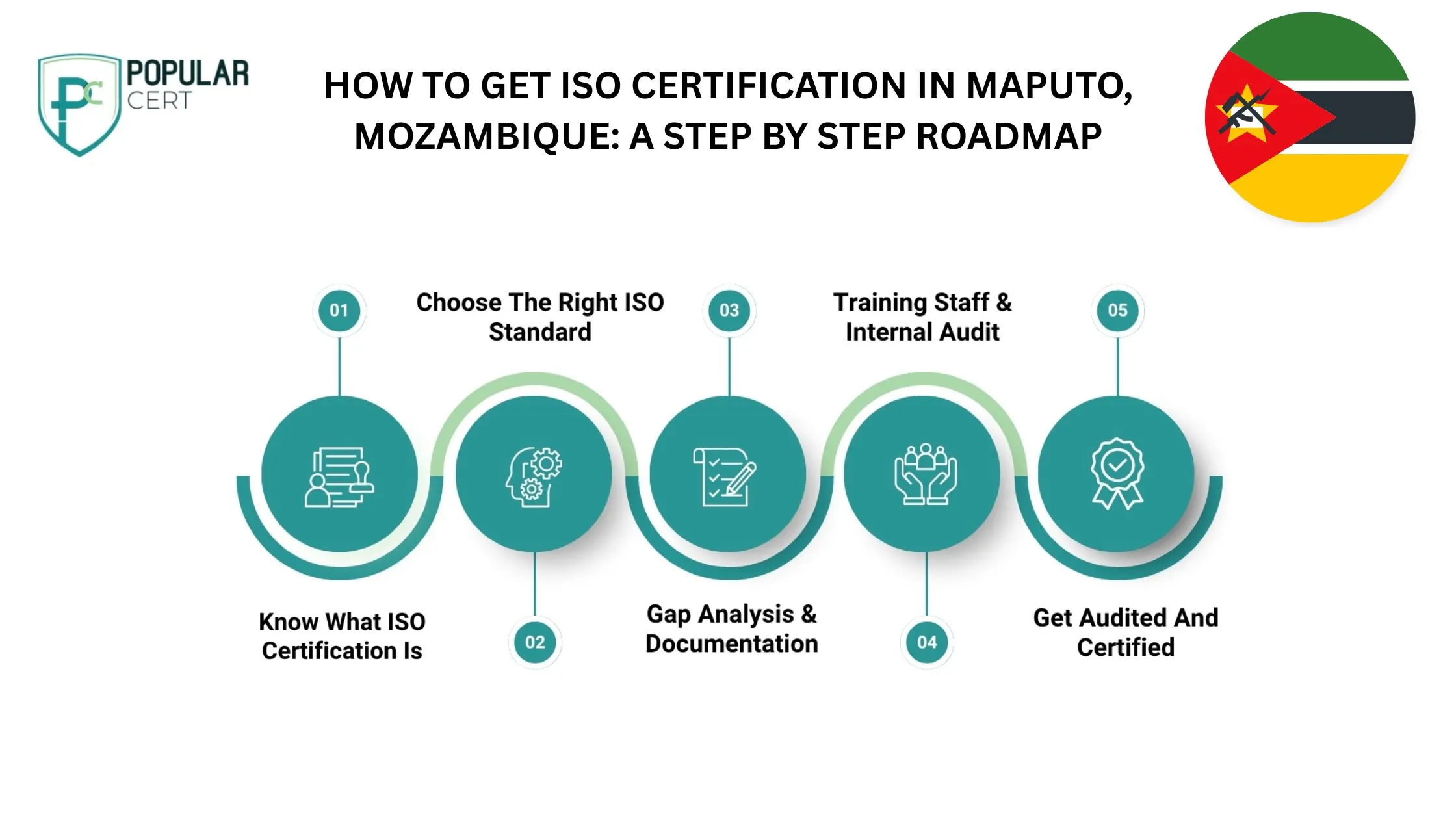 How-to-get-ISO-Certification-in-Abu-Dhabi-UAE-A-STEP-BY-STEP-roadmap