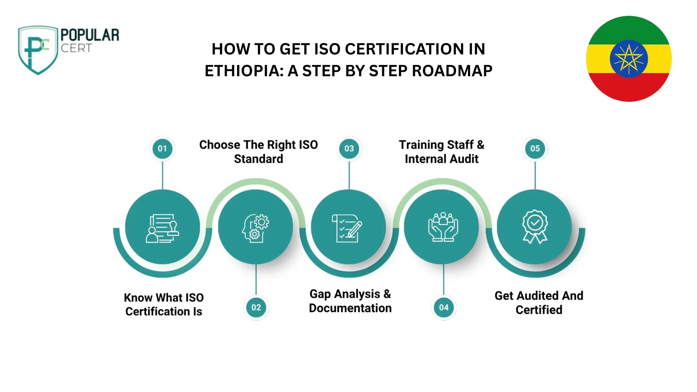 How-to-get-ISO-Certification-in-Ethiopia-A-step-by-step-roadmap