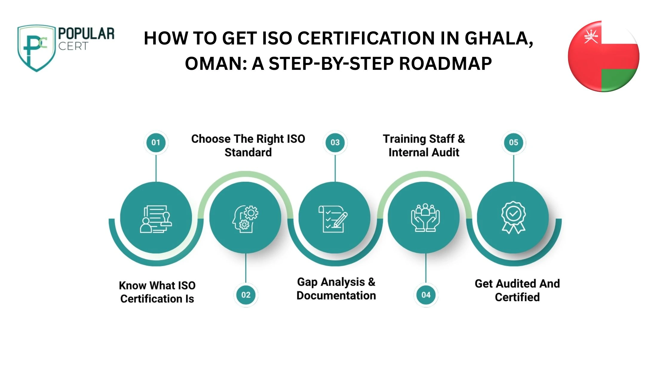 How to get ISO Certification in Ghala,