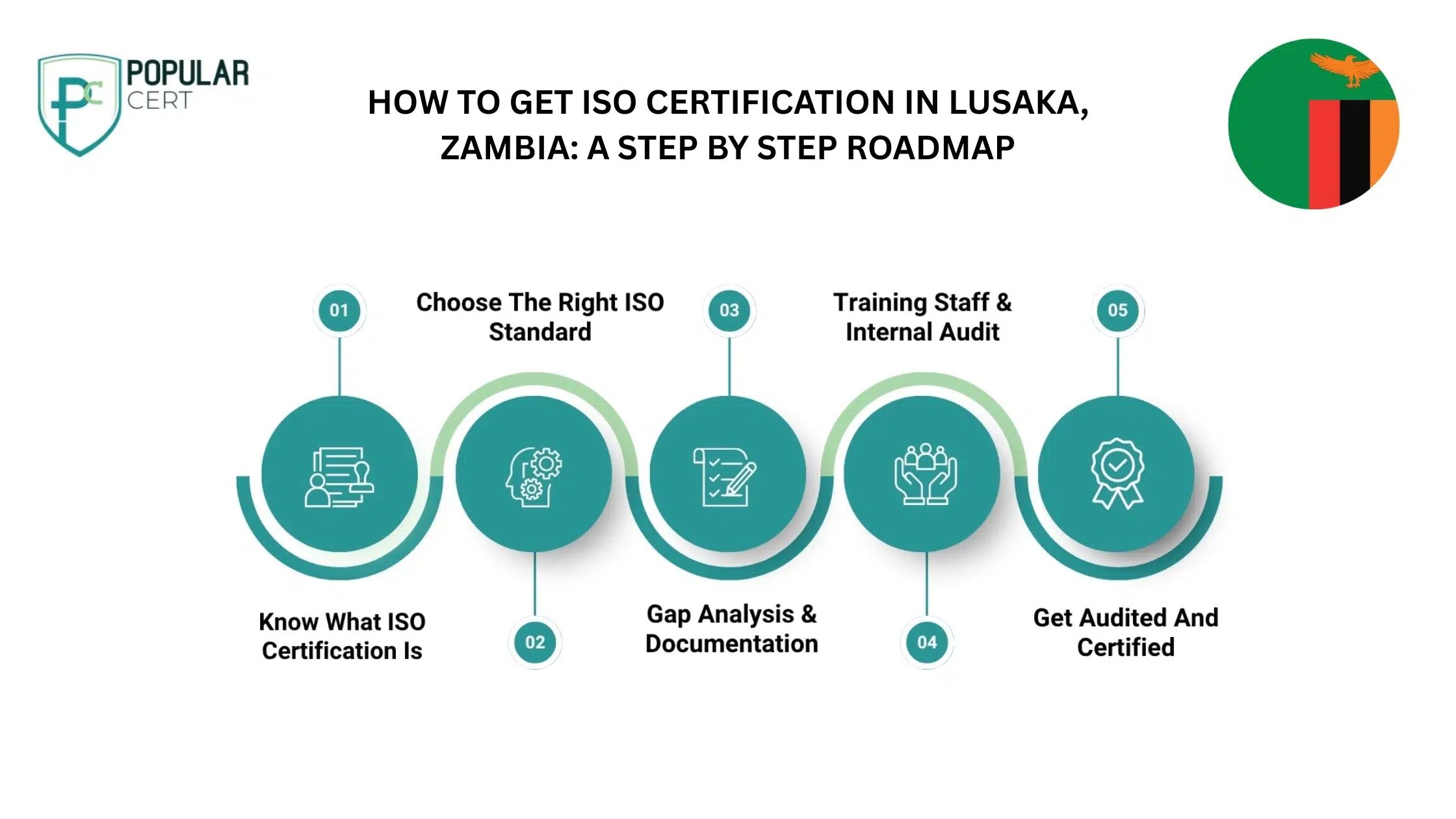 How-to-get-ISO-Certification-in-Lusaka-zambia-A-step-by-step-roadmap