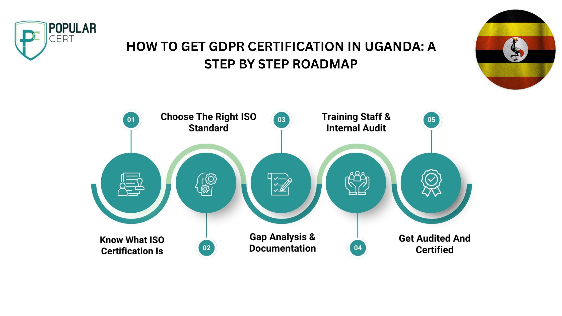 ISO-Certification-in-Uganda-Strengthening-Quality,-Trust,-and-Market-Readiness