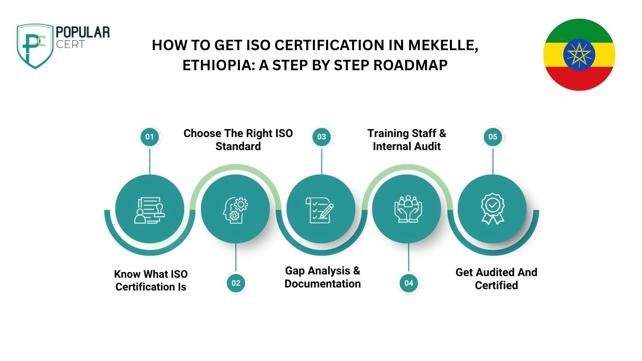 How-to-get-ISO-Certification-in-Mekelle-Ethiopia-A-step-by-step-roadmap