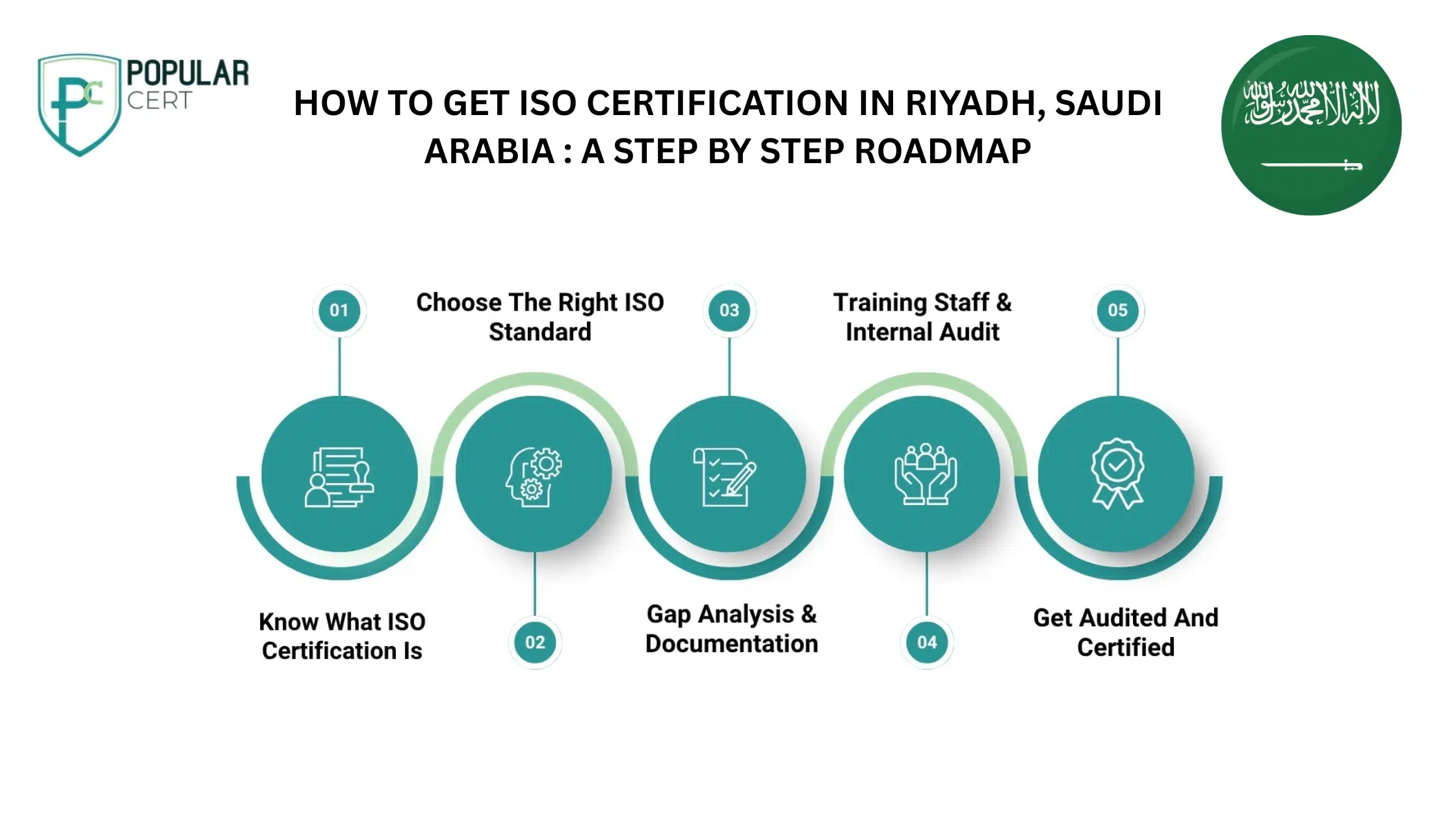 How-to-get-ISO-Certification-in-Riyadh-Saudi-Arabia-A-step-by-step-roadmap.