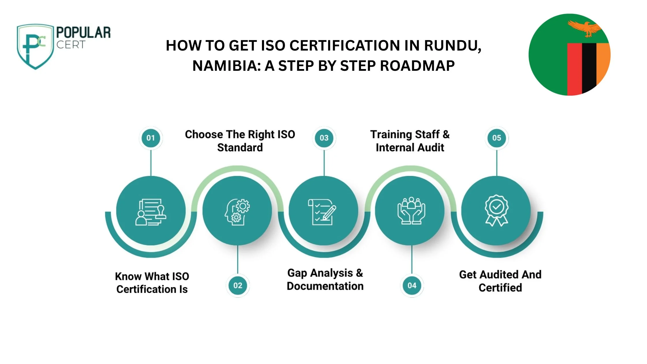 How-to-get-ISO-Certification-in-Rundu-namibia-A-step-by-step-roadmap