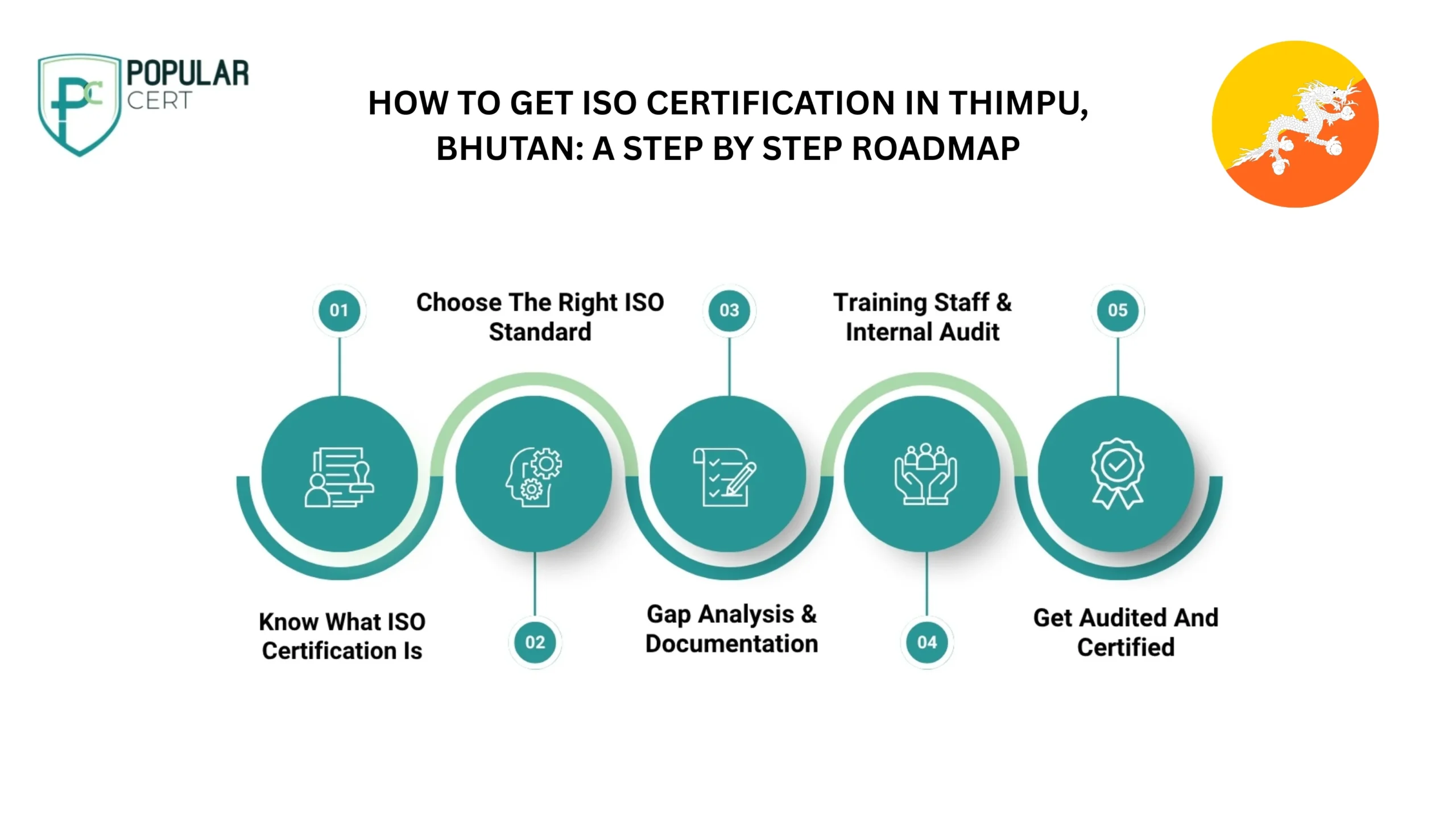 How to get ISO Certification in Thimpu, Bhutan: A step by step roadmap​