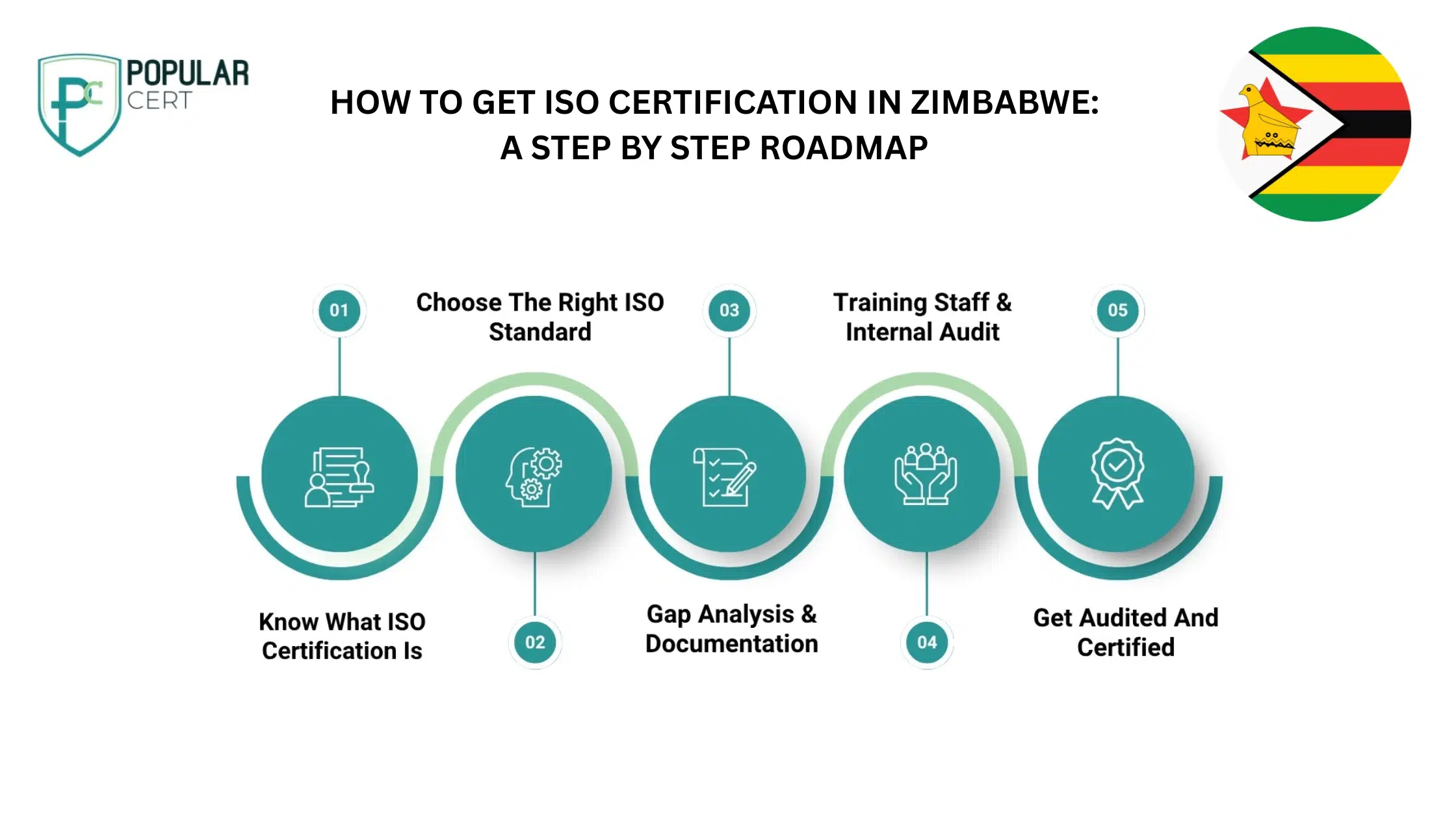 How-to-get-ISO-Certification-in-Zimbabwe-A-step-by-step-roadmap