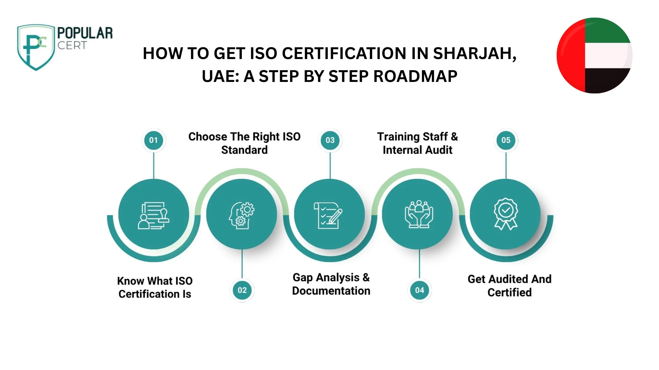 How-to-get-ISO-Certification-in-sharjah-UAE-A-step-by-step-roadmap