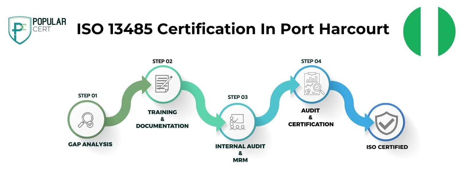 ISO-13485-in-port-harcourt