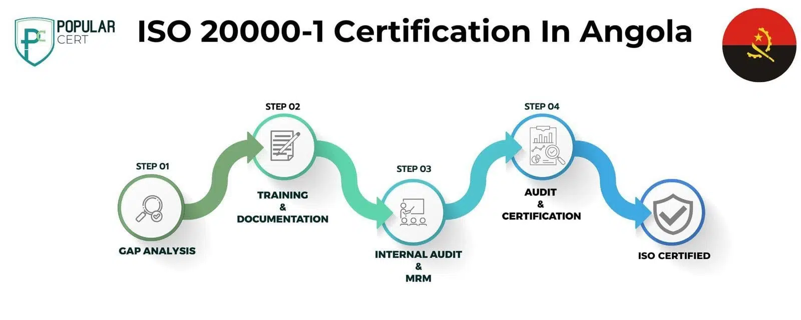 ISO-20000-1-Certification-In-Angola
