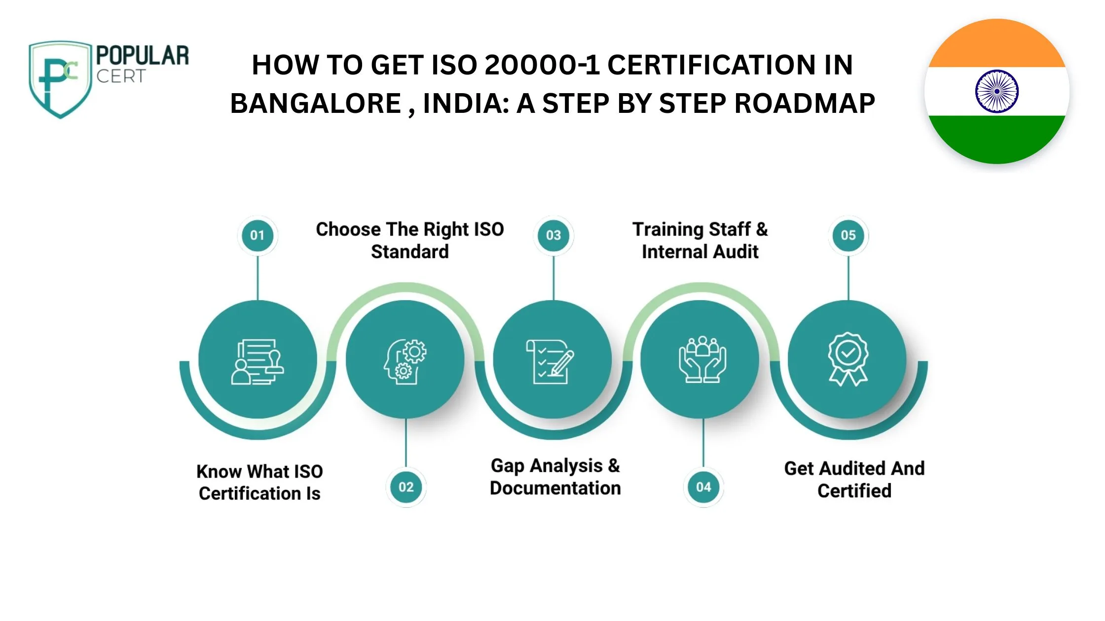 ISO-20000-1-in-Bangalore-for-Future-Ready-IT-Service-Management