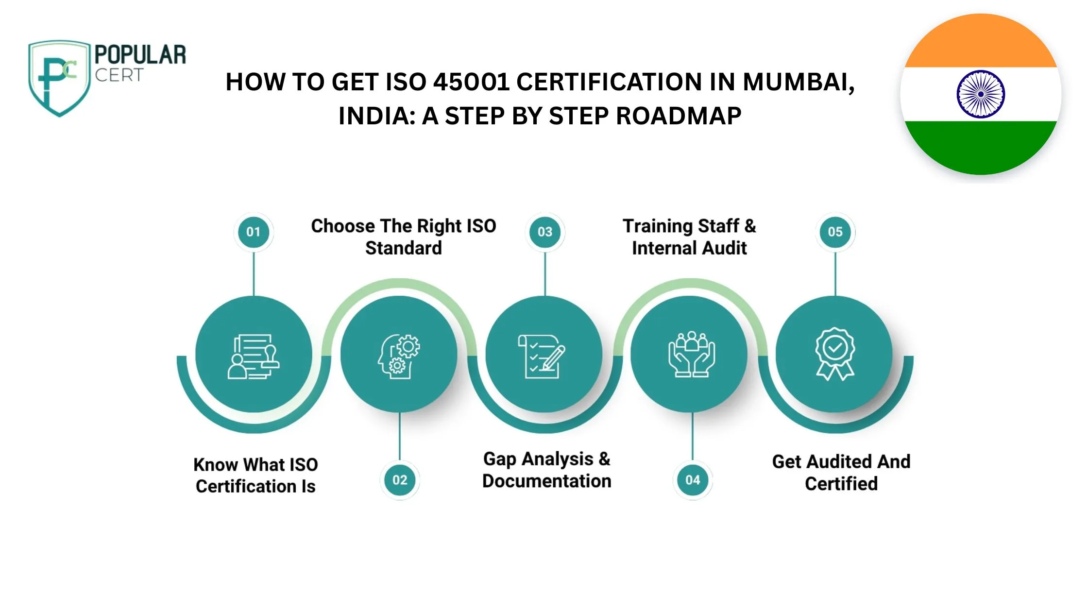ISO-45001-Certification-in-Mumbai-Building-Safer-Workplaces-for-a-Stronger-Business-Future