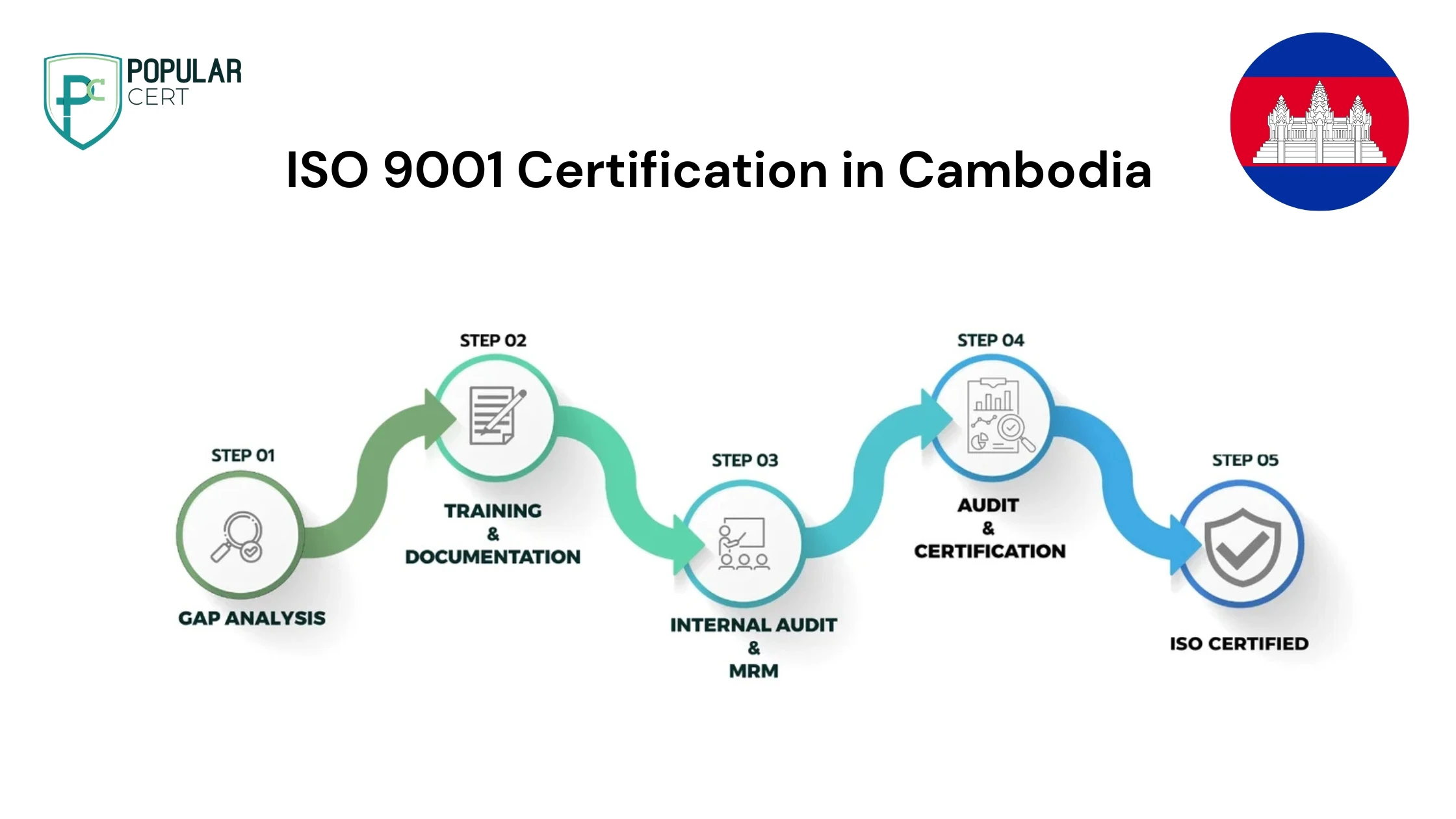 ISO 9001 Certification in Cambodia