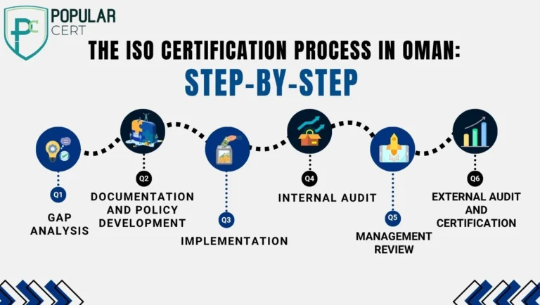 ISO Certification Process in Oman (1)
