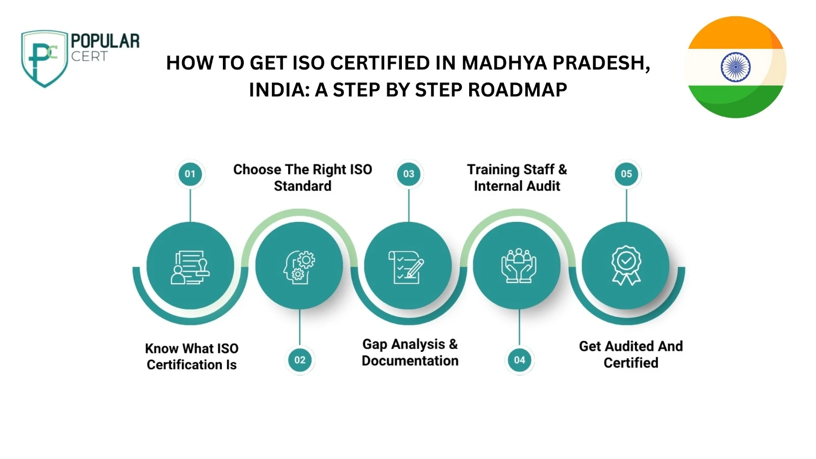 ISO-Certification-in-Madhya-Pradesh-Trusted-Support-for-Growing-Industries-in-Indore-Bhopal-and-Jabalpur