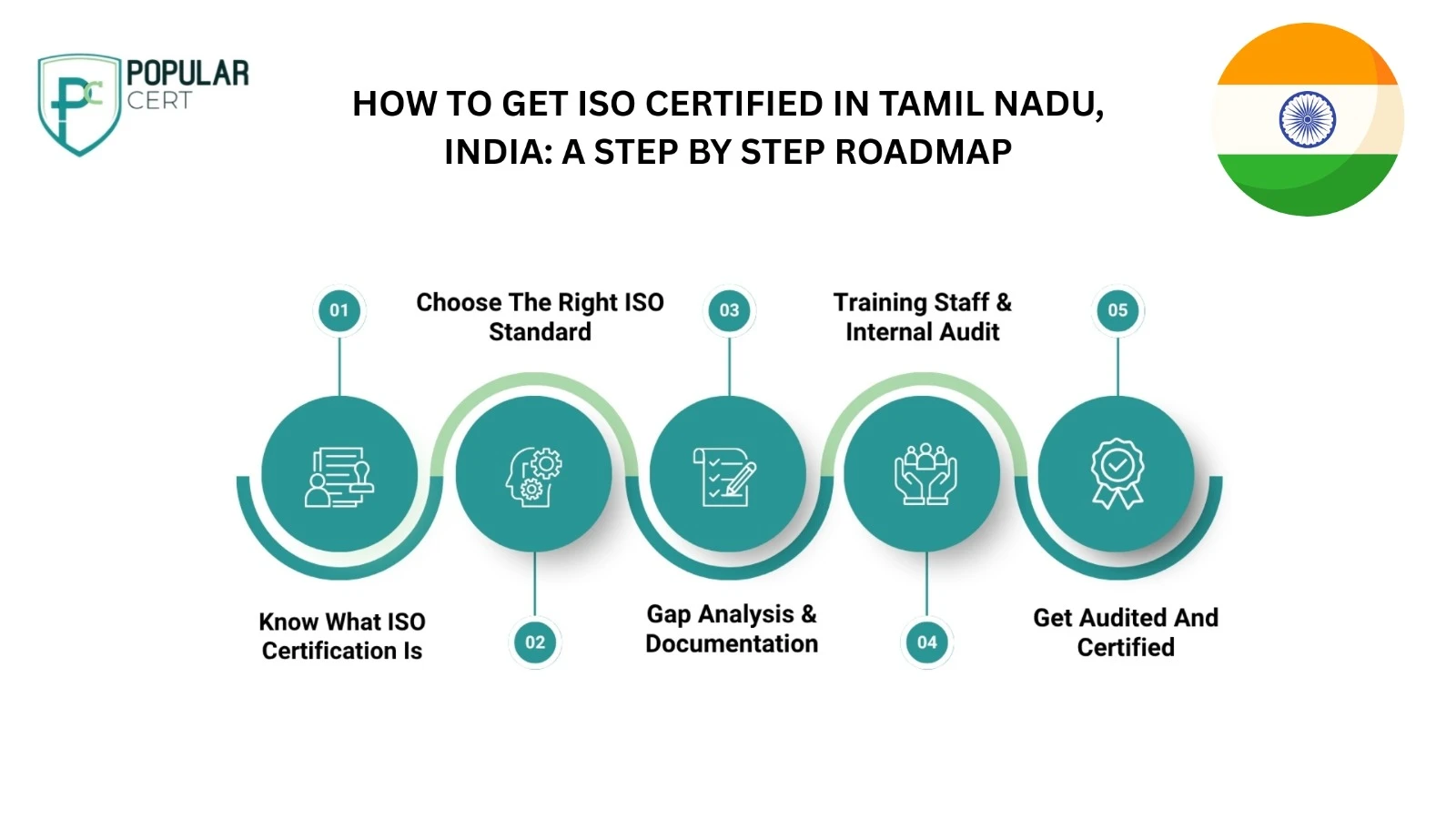 ISO-Certification-in-Tamil-Nadu-Trusted-Support-for-Every-Industry