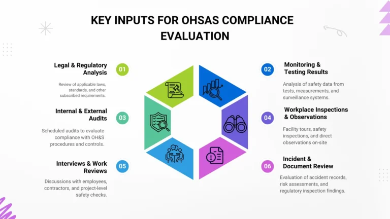 OHSAS-Evaluation-of-compliance-popularcert