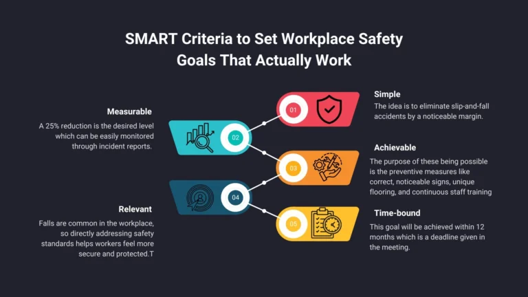 smart-criteria-workplace-safety-goals-that-work
