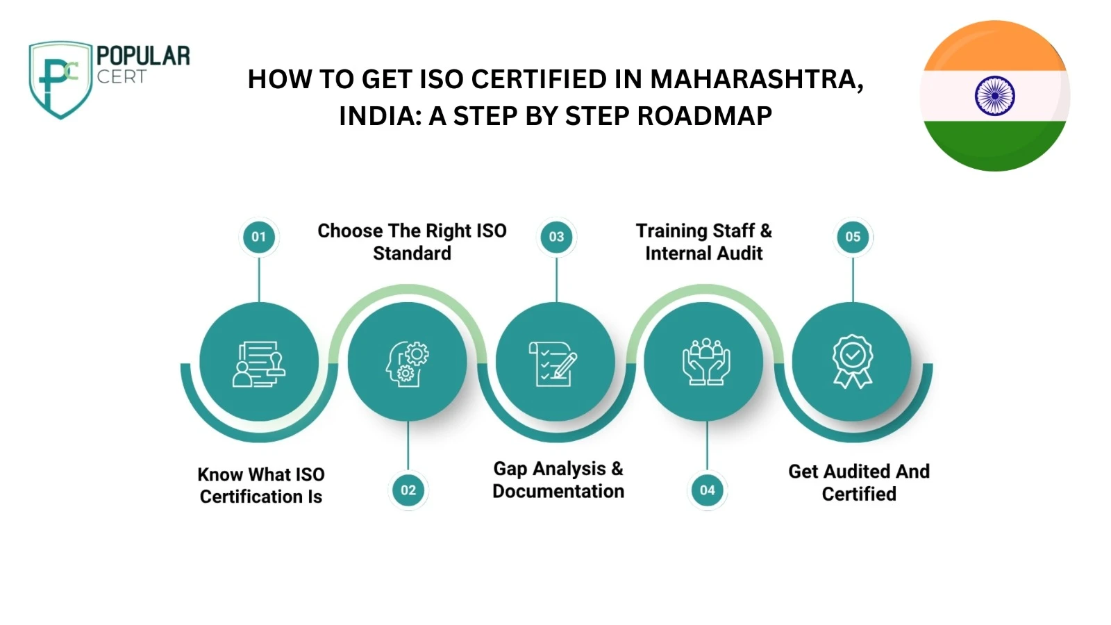 ISO-Certification-in-Maharashtra-Trusted-Solutions-for-Exporters,-Startups-and-Manufacturers
