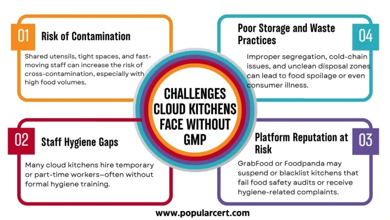 challenges in GMP Certification In Philippines
