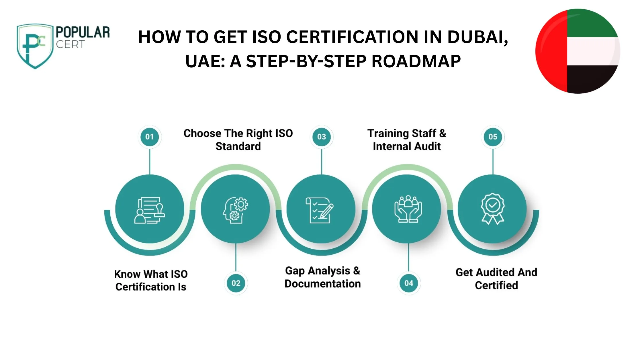 how-to-get-iso-certification-in-Dubai-UAE-A-STEP-BY-STEP-ROADMAP