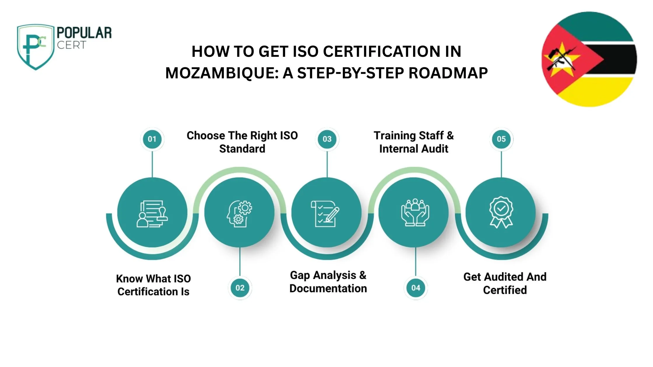ISO-Certification-in-Mozambique-Empowering-Industries-for-Global-Readiness