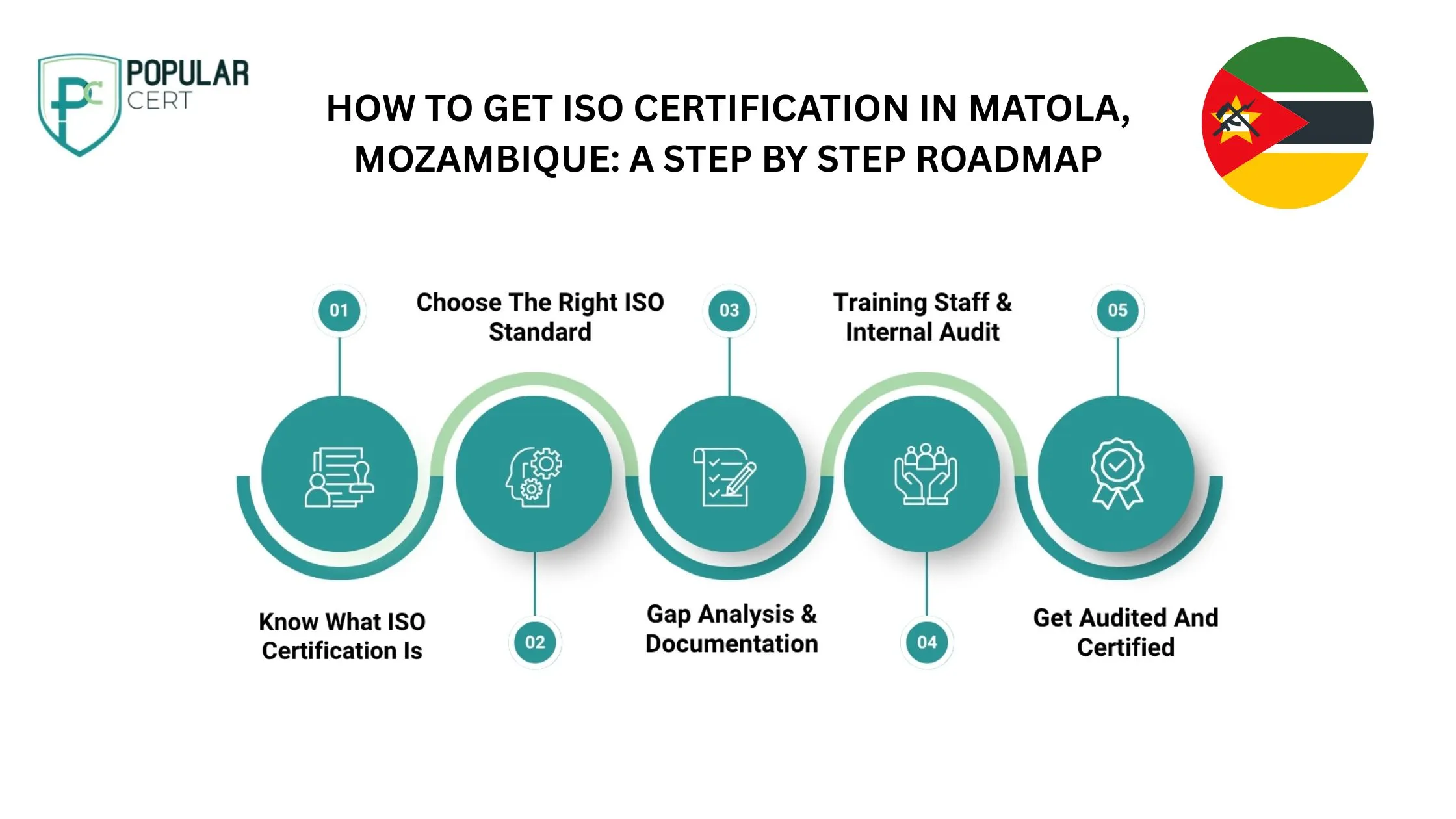 ISO-Certification-in-Matola-Elevating-Industry-Standards-in-Mozambique’s-Economic-Heartland