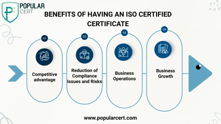 Benefits of Having an ISO Certified Certificate