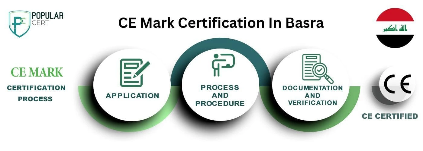 CE Mark Certification In Basra