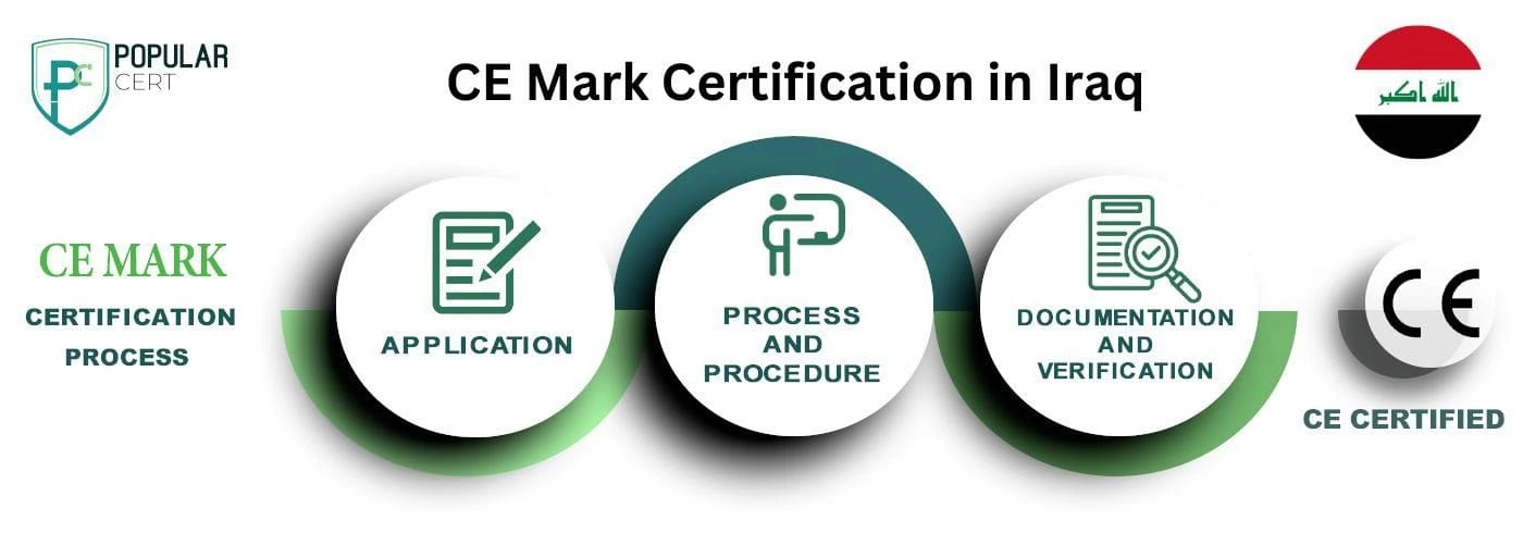CE Mark Certification in Iraq