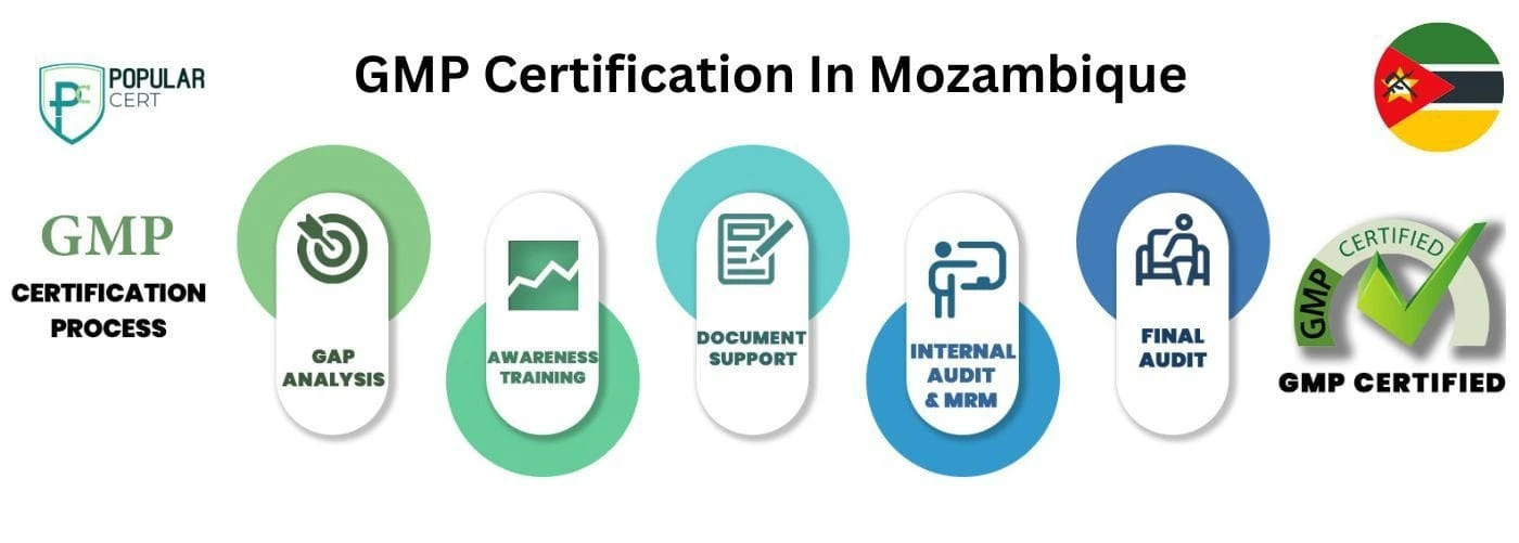 GMP Certification In Mozambique