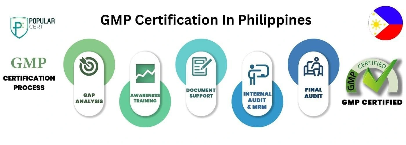 GMP Certification In Philippines
