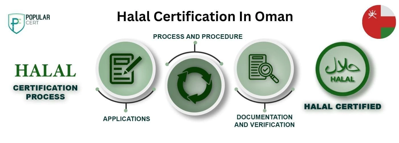 Halal-Certification-In-Oman