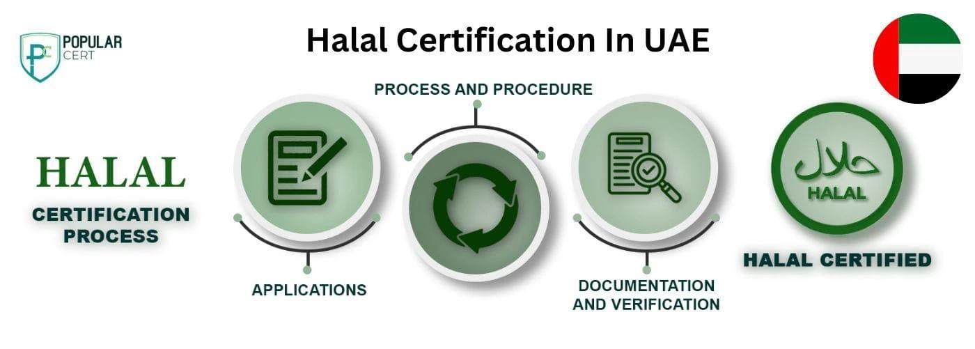 Halal Certification In UAE