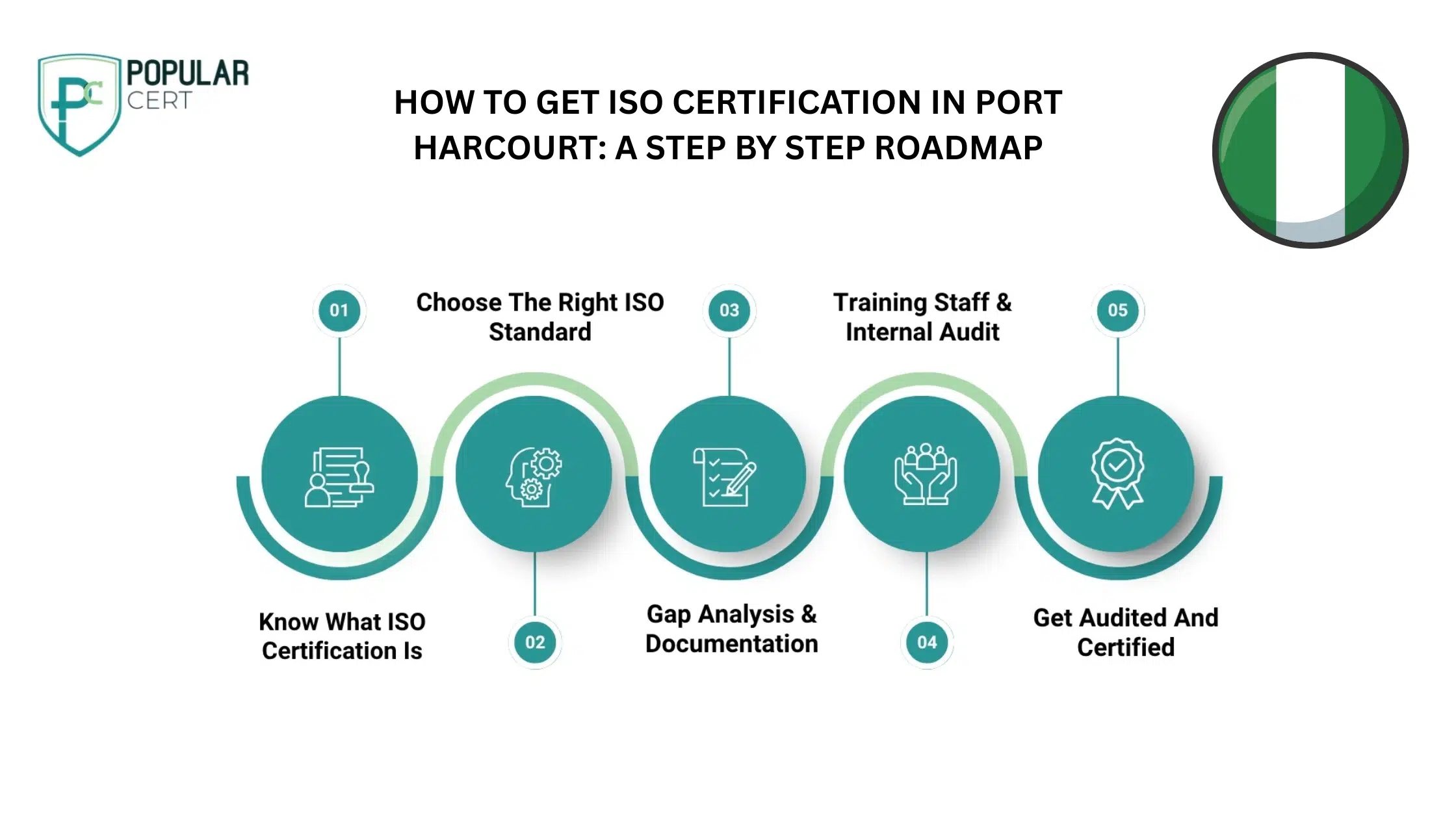 How-to-get-ISO-Certification-in-Port Harcourt-A-step-by step-roadmap