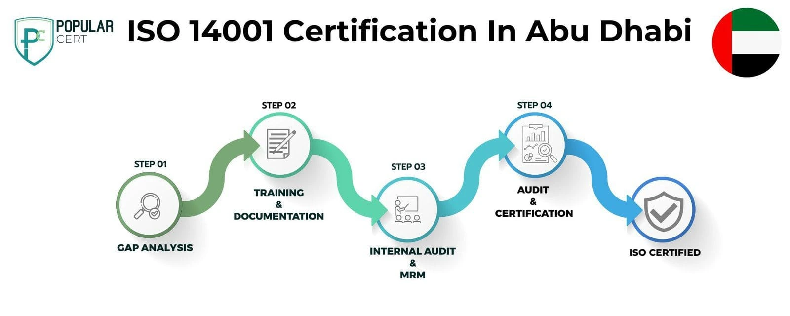 ISO-14001-Certification-Abu-Dhabi