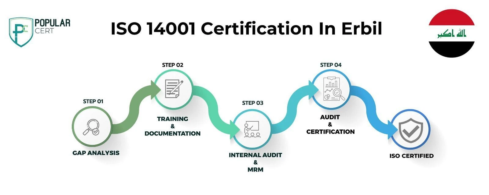 ISO 14001 Certification In Erbil