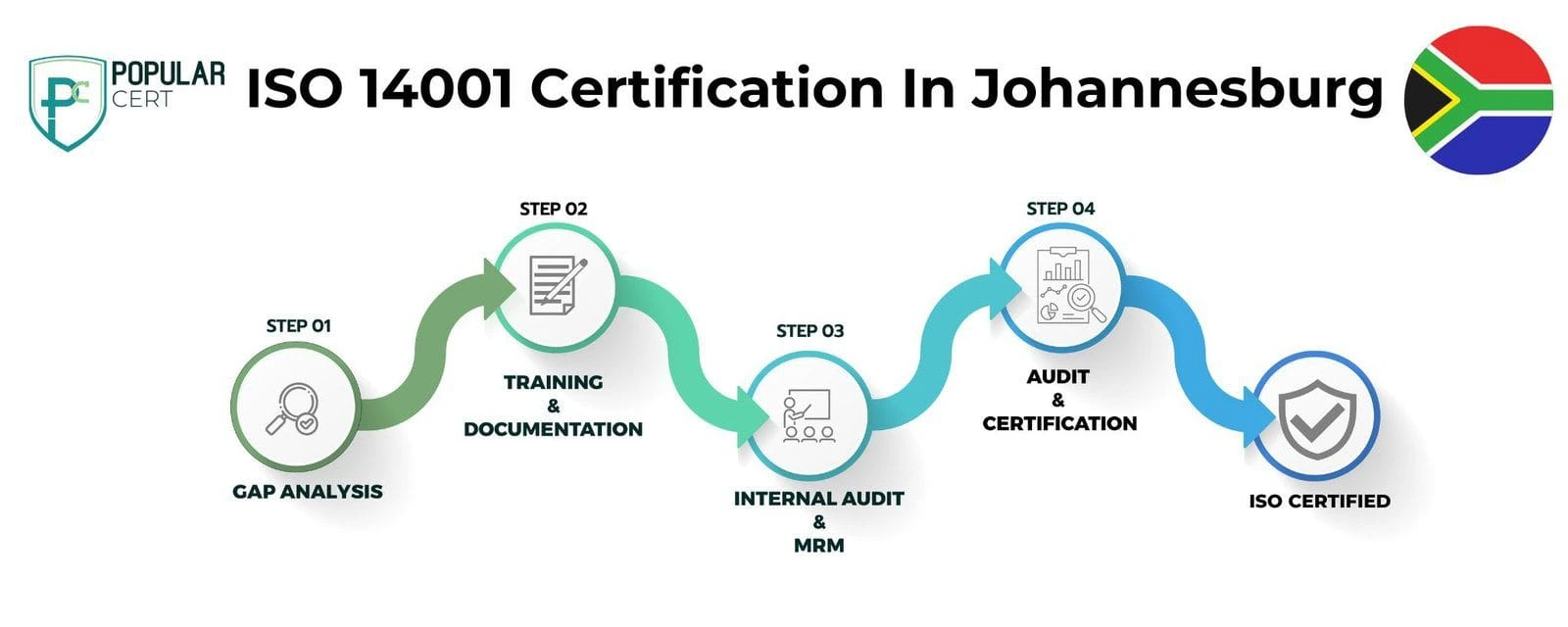 ISO 14001 Certification In Johannesburg