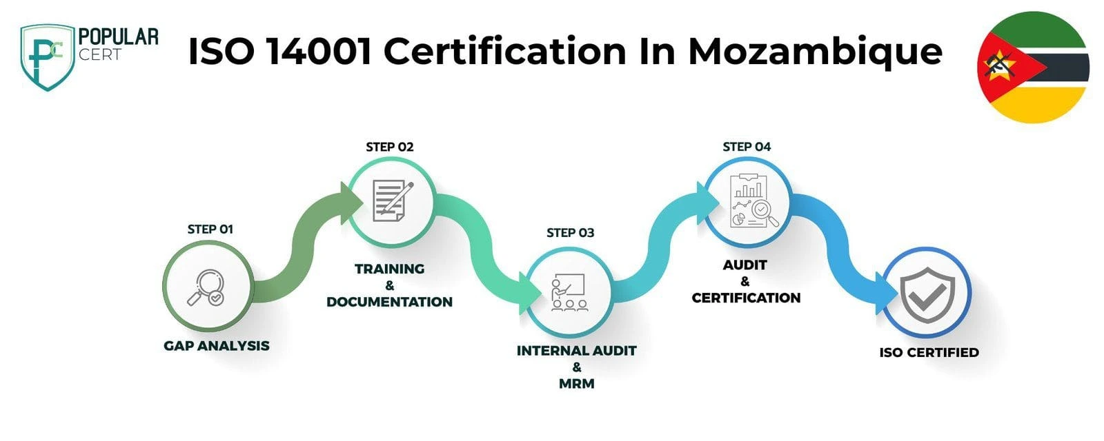 ISO 14001 Certification In Mozambique