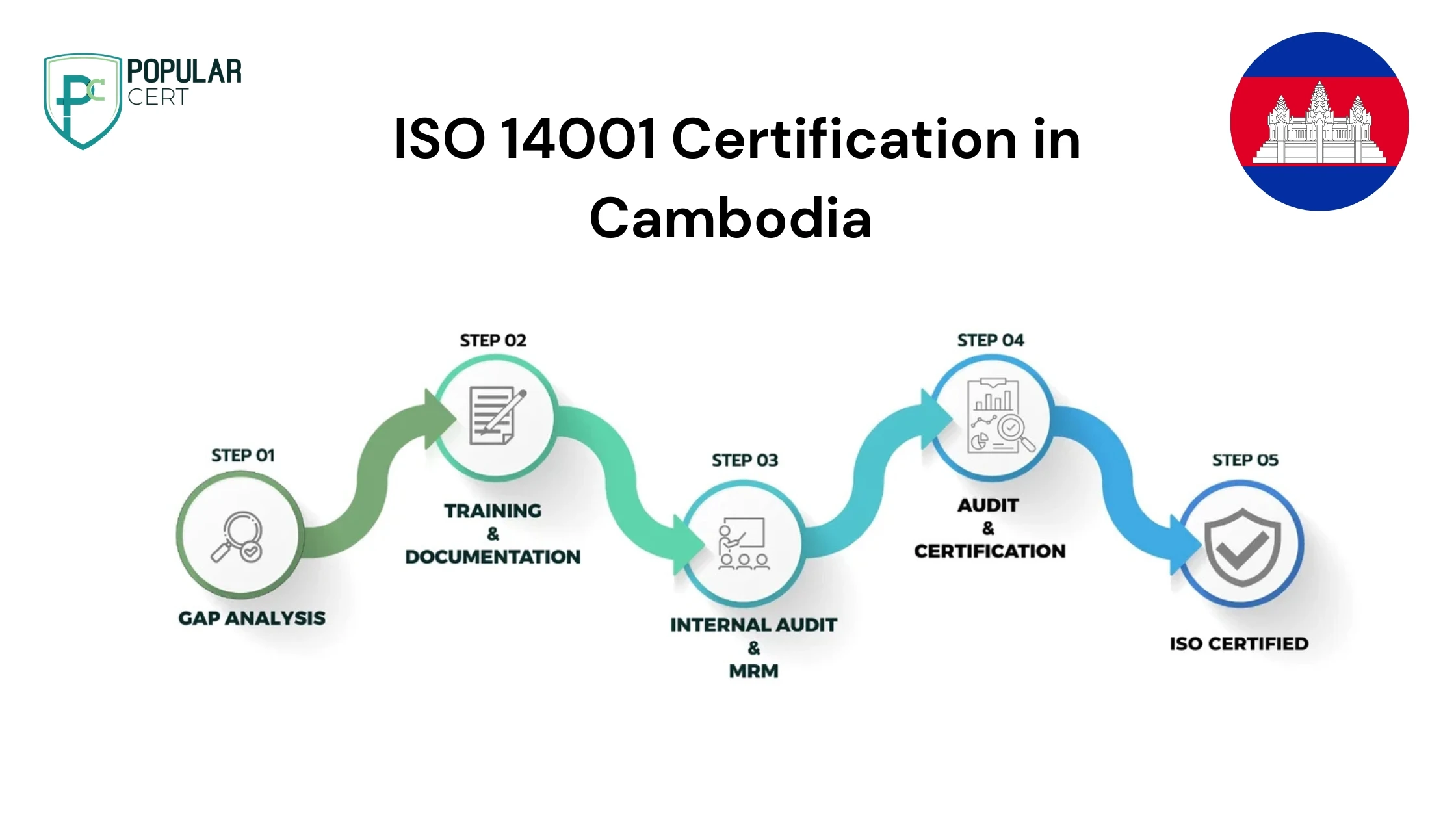 ISO 14001 Certification in Cambodia (1)