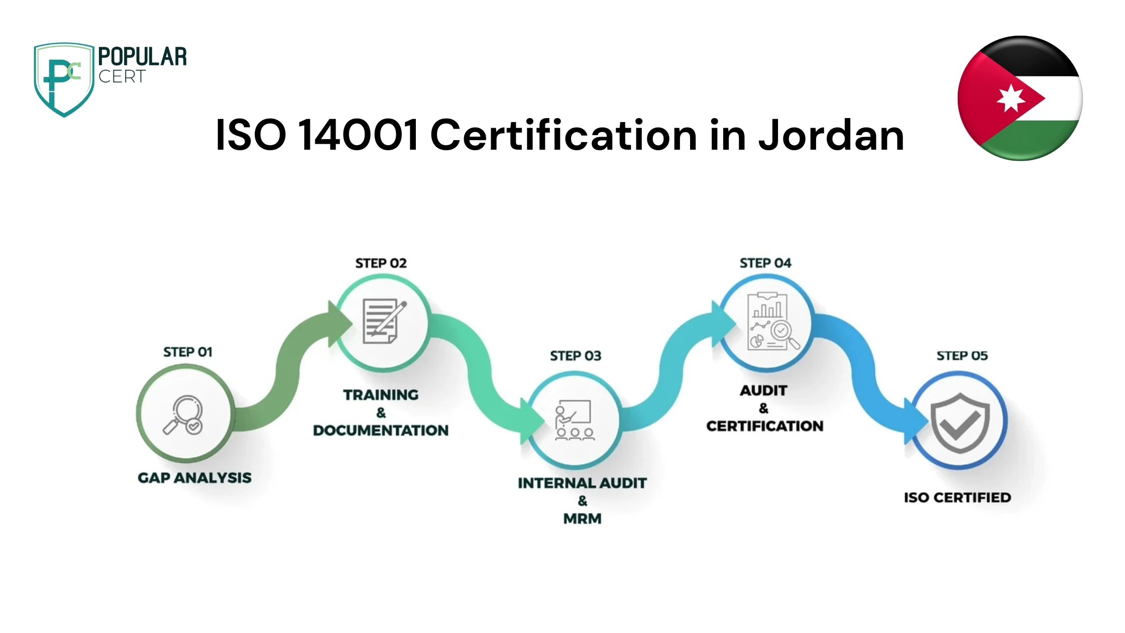 ISO 14001 Certification in Jordan